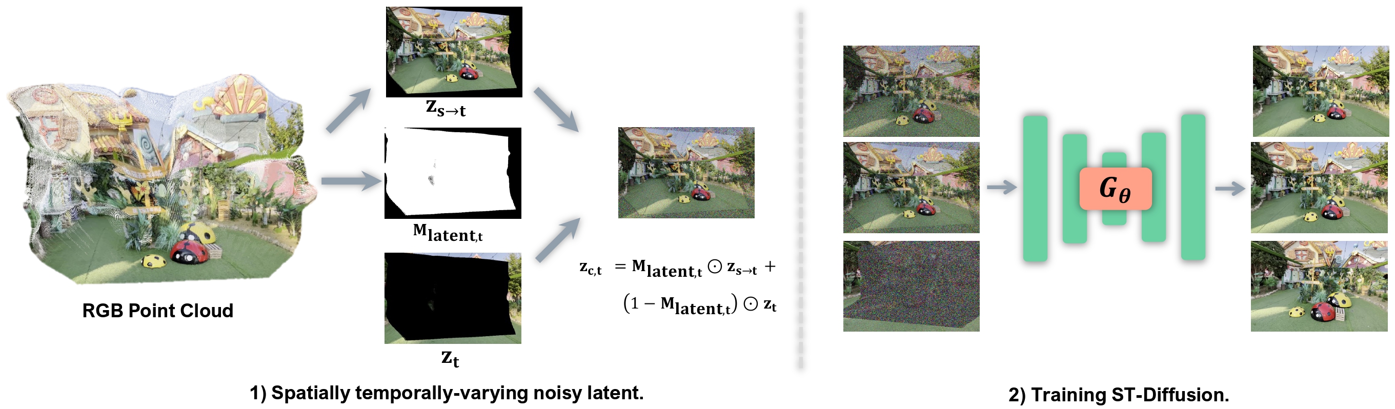 WorldWarp Training Pipeline